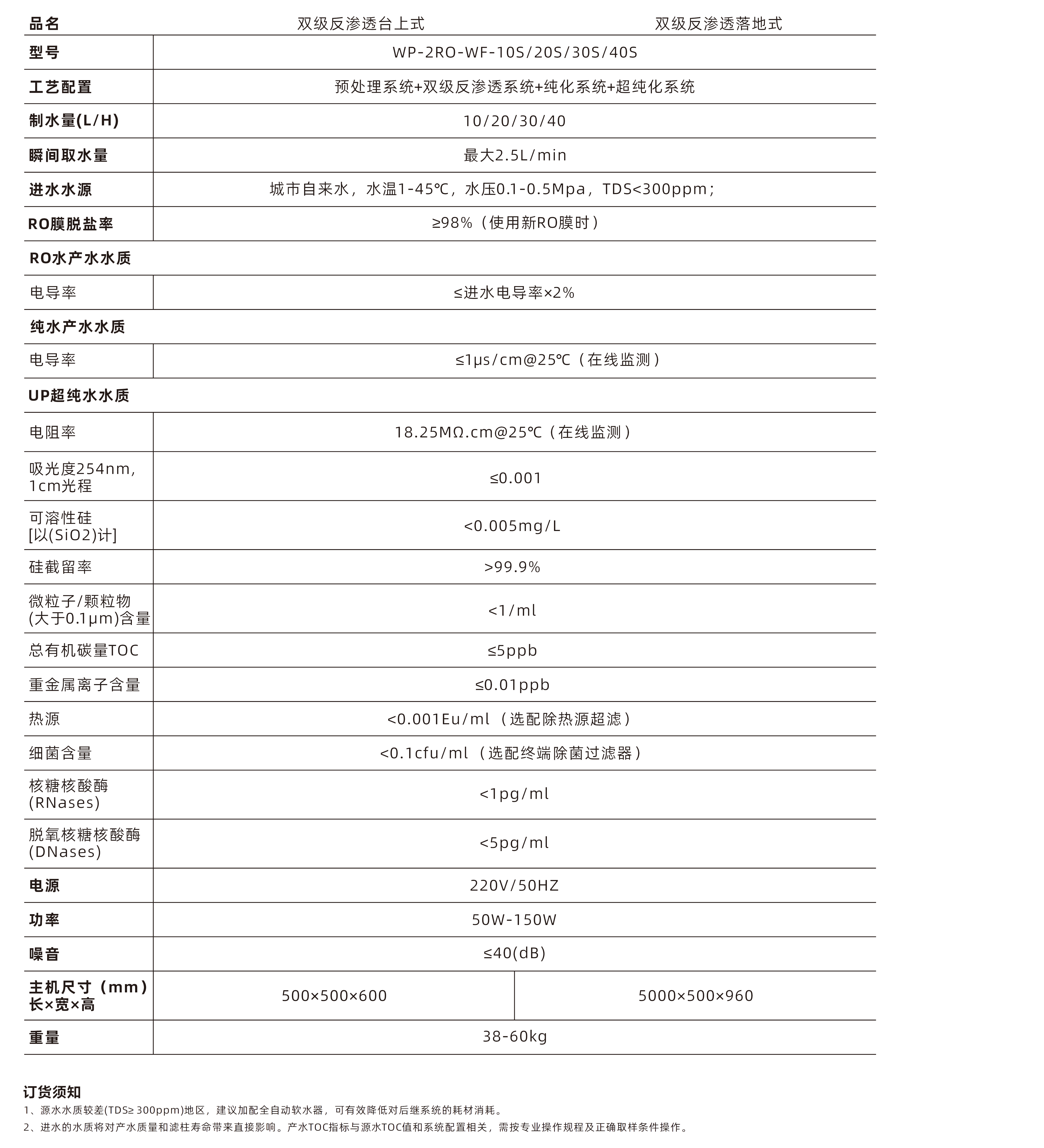 1766471059229248.png 雙級(jí).png